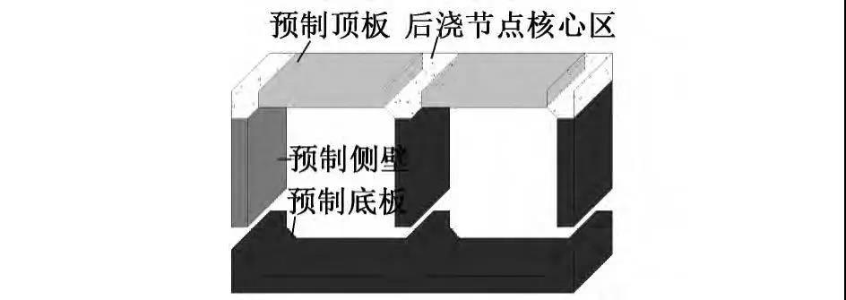 管廊預制拼裝的類型、特點和適用范圍？